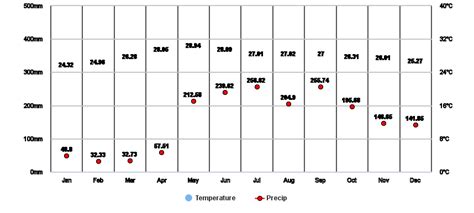 heat index today near biñan, laguna|Biñan, Laguna, Philippines Weather Forecast .